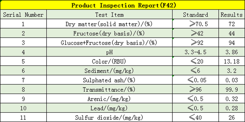 Fructose Syrup F42 fructose-syrup-f42